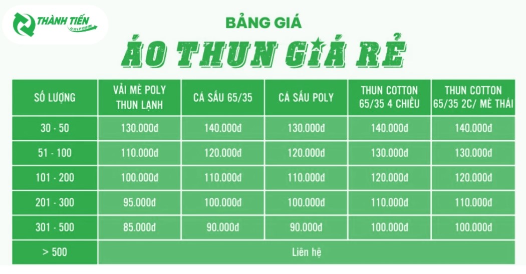 bang gia may ao polo