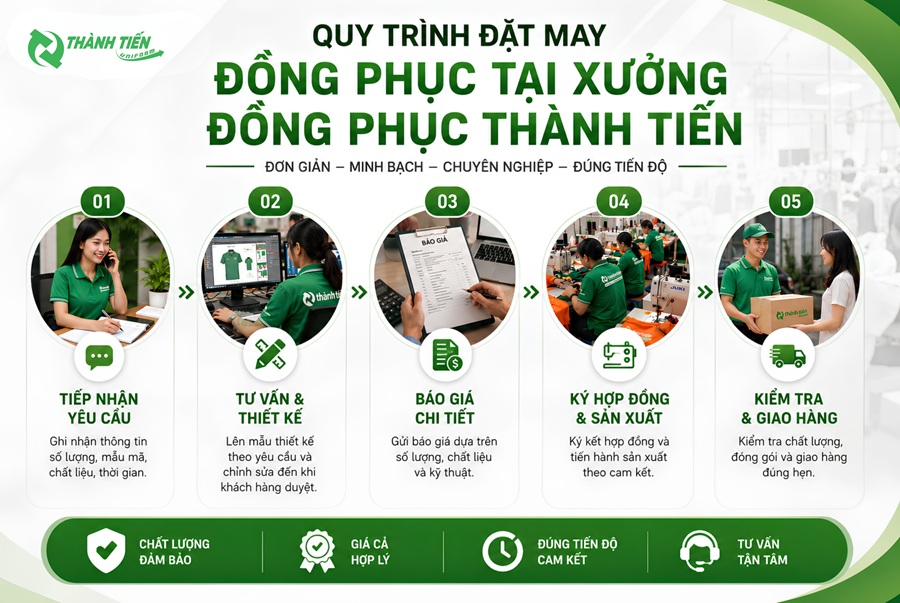 Quy trình đặt may đồng phục giao nhanh tại Đồng Phục Thành Tiến
