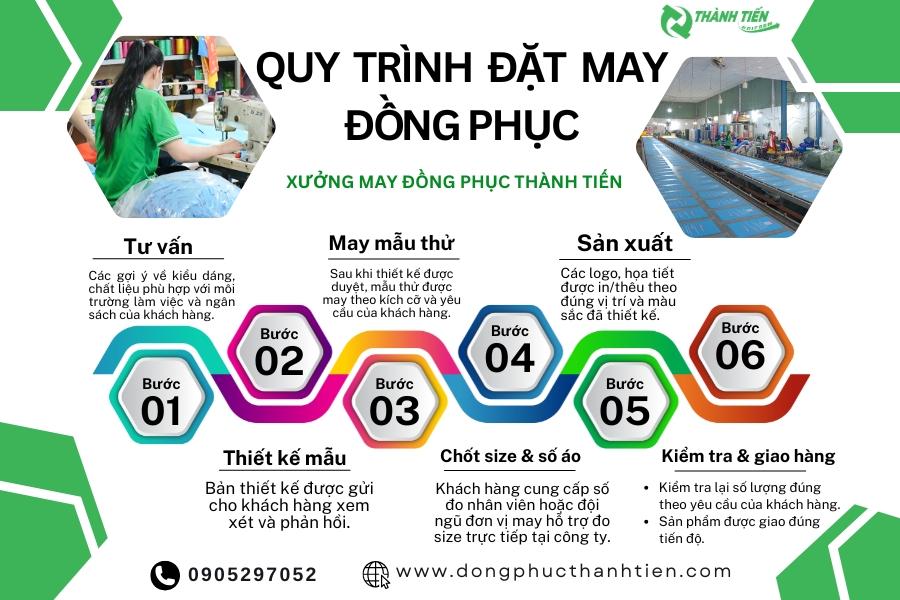 Quy trình đặt may đồng phục tại Đồng Phục Thành Tiến 