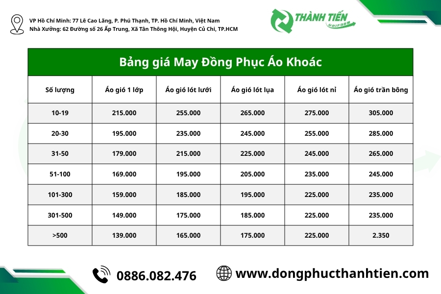 Bảng giá may in áo khoác gió đồng phục