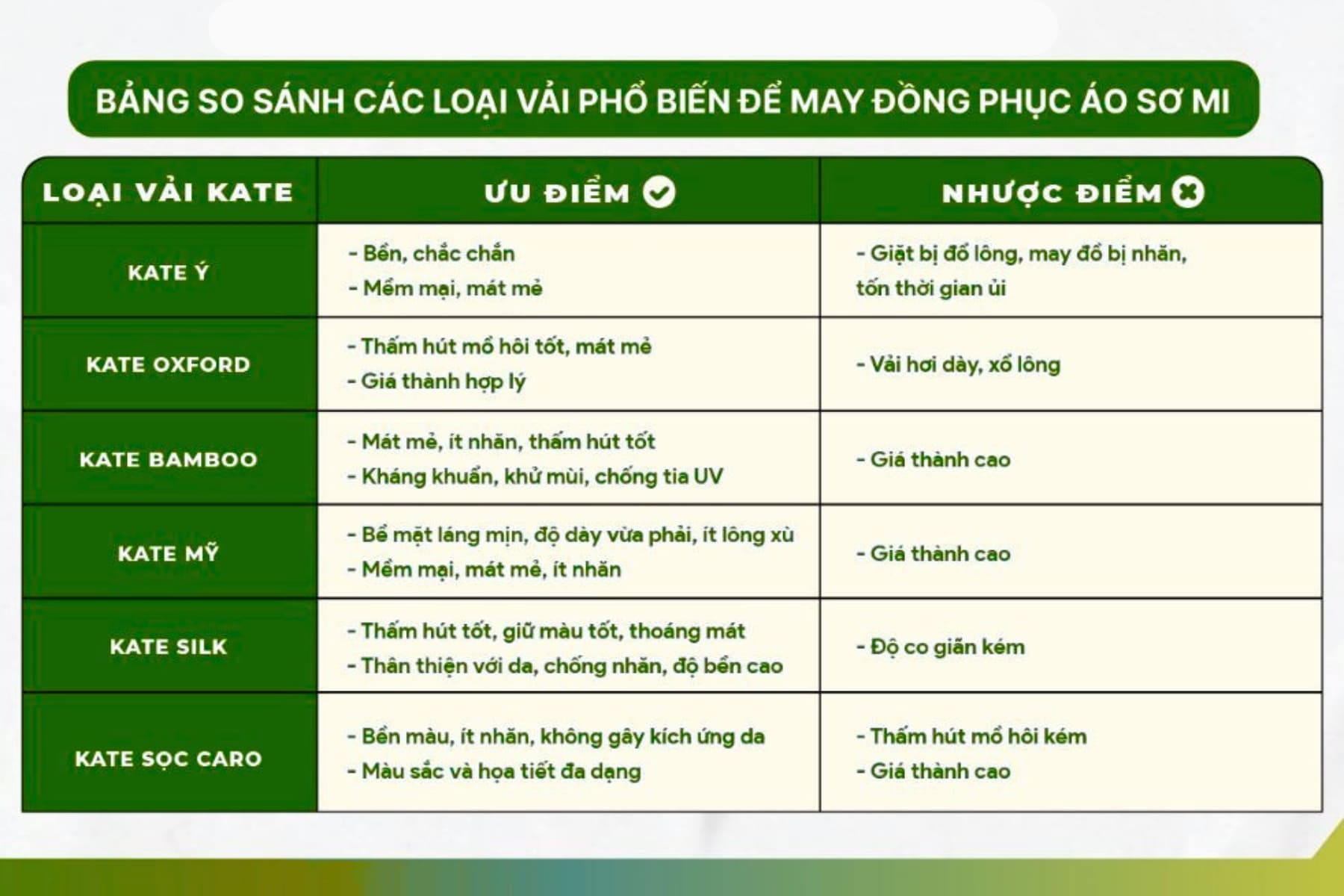 Bảng so sánh các loại vải phổ biến để may đồng phục áo sơ mi