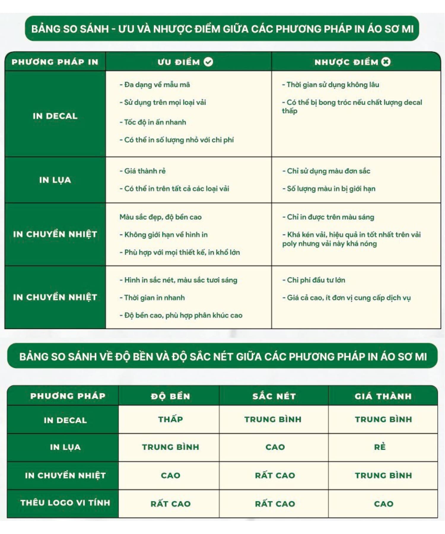Bảng so sánh các phương pháp in áo sơ mi đồng phục phổ biến
