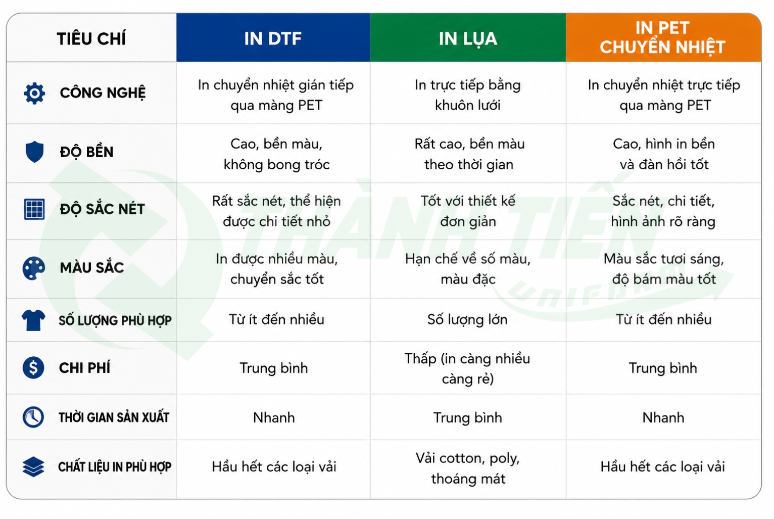 Doanh nghiệp nên lựa chọn phương pháp in đồng phục nào?