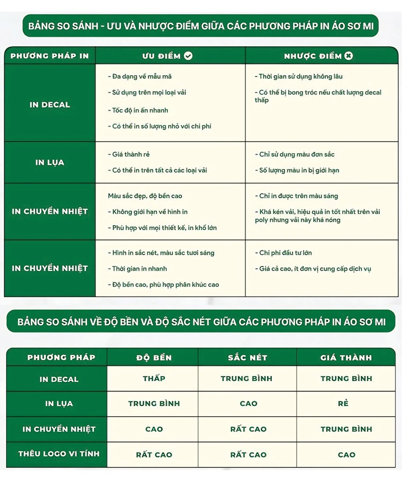 Bảng so sánh các phương pháp in áo sơ mi đồng phục phổ biến